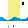 Woolford tide chart for Thursday, November 9, 2023