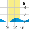 Woolford tide chart for Saturday, December 9, 2023