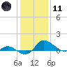 Woolford tide chart for Thursday, January 11, 2024