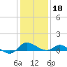 Woolford tide chart for Thursday, January 18, 2024