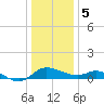 Woolford tide chart for Friday, January 5, 2024