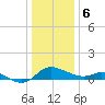 Woolford tide chart for Saturday, January 6, 2024