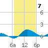 Woolford tide chart for Wednesday, February 7, 2024