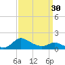 Woolford tide chart for Saturday, March 30, 2024
