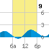 Woolford tide chart for Saturday, March 9, 2024