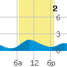 Woolford tide chart for Tuesday, April 2, 2024