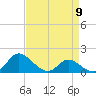 Woolford tide chart for Tuesday, April 9, 2024