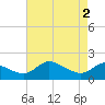 Woolford tide chart for Thursday, May 2, 2024