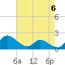 Woolford tide chart for Monday, May 6, 2024