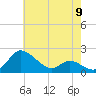 Woolford tide chart for Thursday, May 9, 2024
