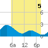Woolford tide chart for Wednesday, June 5, 2024