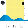 Woolford tide chart for Thursday, June 6, 2024