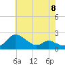 Woolford tide chart for Saturday, June 8, 2024