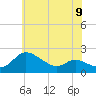 Woolford tide chart for Sunday, June 9, 2024