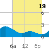 Woolford tide chart for Friday, July 19, 2024
