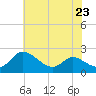 Woolford tide chart for Tuesday, July 23, 2024