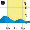 Woolford tide chart for Friday, July 5, 2024