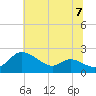 Woolford tide chart for Sunday, July 7, 2024