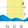 Woolford tide chart for Thursday, August 1, 2024