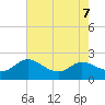 Woolford tide chart for Wednesday, August 7, 2024