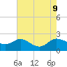 Woolford tide chart for Friday, August 9, 2024