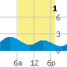 Woolford tide chart for Sunday, September 1, 2024