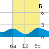Woolford tide chart for Friday, September 6, 2024