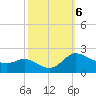 Woolford tide chart for Sunday, October 6, 2024