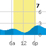 Woolford tide chart for Monday, October 7, 2024