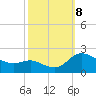 Woolford tide chart for Tuesday, October 8, 2024