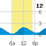 Woolford tide chart for Tuesday, November 12, 2024