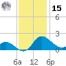 Woolford tide chart for Friday, November 15, 2024