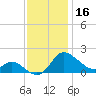Woolford tide chart for Saturday, November 16, 2024