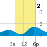 Woolford tide chart for Saturday, November 2, 2024