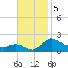 Woolford tide chart for Tuesday, November 5, 2024