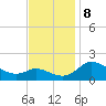Woolford tide chart for Friday, November 8, 2024