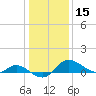 Woolford tide chart for Wednesday, January 15, 2025