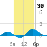 Woolford tide chart for Thursday, January 30, 2025