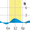 Woolford tide chart for Thursday, January 9, 2025