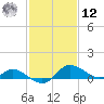 Woolford tide chart for Wednesday, February 12, 2025
