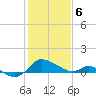 Woolford tide chart for Thursday, February 6, 2025