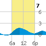 Woolford tide chart for Friday, March 7, 2025