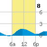 Woolford tide chart for Saturday, March 8, 2025