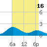 Woolford tide chart for Wednesday, April 16, 2025
