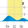 Woolford tide chart for Wednesday, April 2, 2025