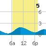 Woolford tide chart for Saturday, April 5, 2025