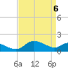 Woolford tide chart for Sunday, April 6, 2025