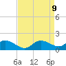 Woolford tide chart for Wednesday, April 9, 2025