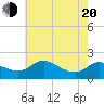 Woolford tide chart for Tuesday, May 20, 2025