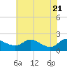 Woolford tide chart for Wednesday, May 21, 2025